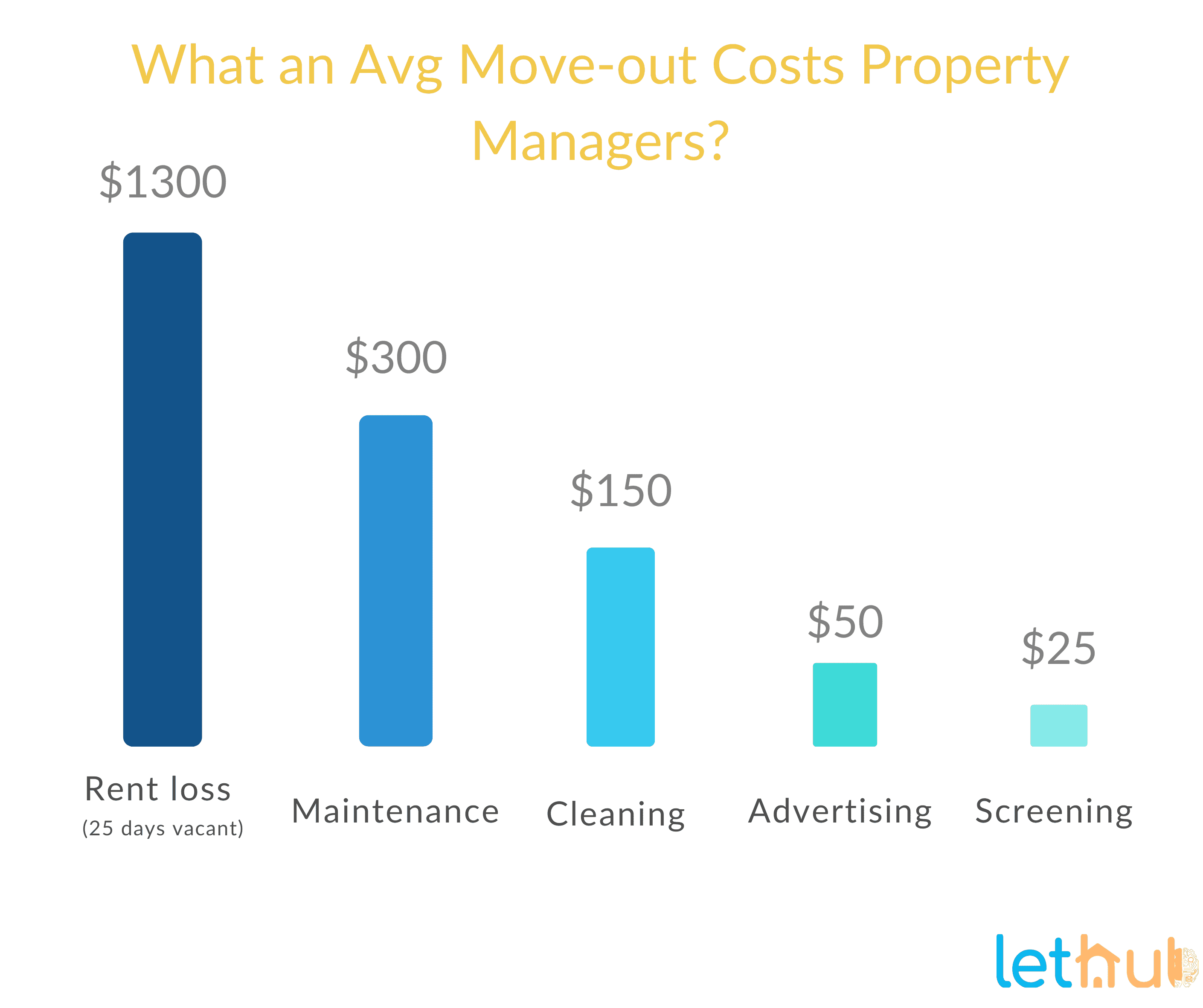 10 Expert Tips to Minimize Tenant Turnover
